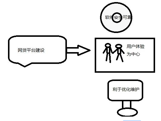 爱游戏ayx设计成本