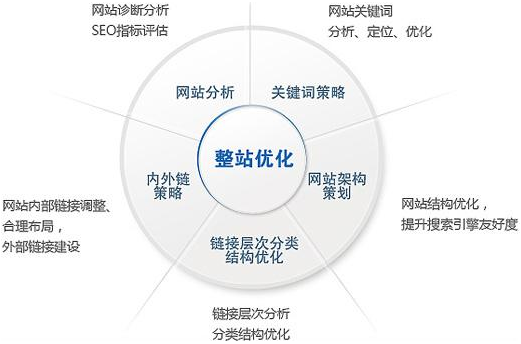 公司爱游戏ayx建设需要做好着4个分析